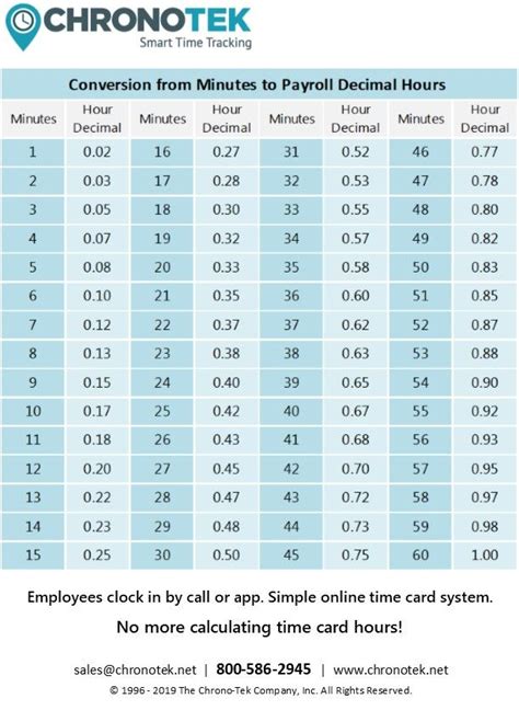 Hour Calculator .